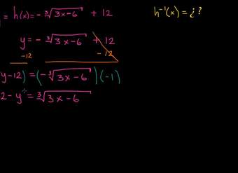 La inversa de una función radical | Álgebra II | Khan Academy en Español