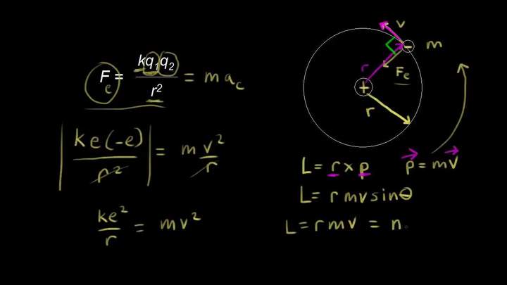 Radios del modelo de Bohr. Deducción utilizando física