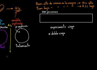 Introducción al diseño de experimentos | AP estadística | Khan Academy en Español