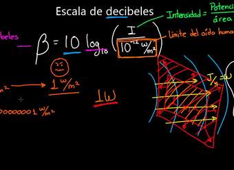 Escala de decibeles | Sonido y ondas mecánicas | Física | Khan Academy en Español