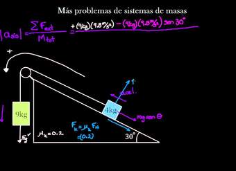 Problema de masas en un plano inclinado | Física | Khan Academy en Español