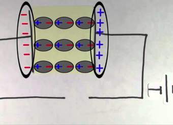 Dieléctricos y capacitores | Circuitos | Física | Khan Academy en Español