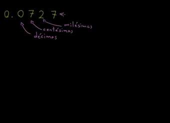 Convirtiendo decimales a fracciones dos (ejemplo 1)
