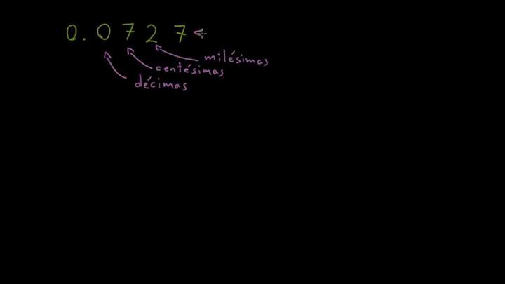 Convirtiendo decimales a fracciones dos (ejemplo 1)