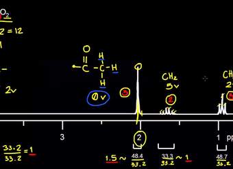 Práctica 2 de RMN del protón