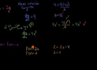 Probar algunas posibles soluciones en ecuaciones diferenciales | Khan Academy en Español