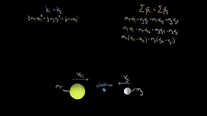 Dediciendo atajo para resolver colisiones elásticas | Física | Khan Academy en Español