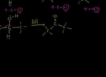 Oxidación de alcoholes I: mecanismos y estados de oxidación