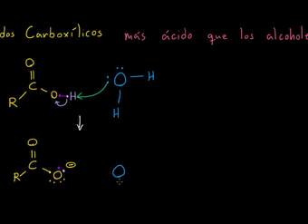 Introducción a ácidos carboxílicos