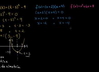 Ejemplos de cuadráticas con ceros, vértice y eje de simetría | Álgebra I | Khan Academy en Español