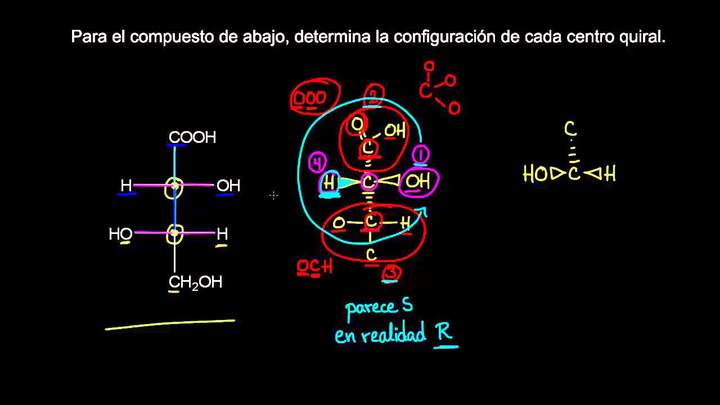 Práctica de proyecciones de Fischer | Estereoquímica | Química orgánica | Khan Academy en Español