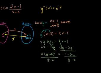 La inversa de una función racional | Álgebra II | Khan Academy en Español