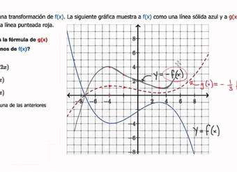 Reflejar y comprimir funciones | Manipular funciones | Álgebra II | Khan Academy en Español