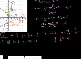 Graficando ecuaciones lineales y desigualdades